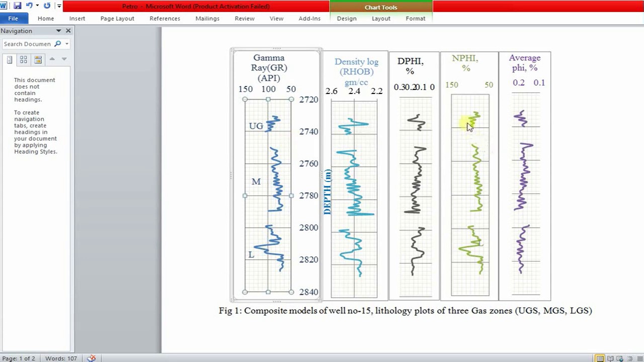 Sonic Porosity Chart