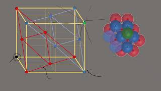 ABCABC close packing(ccp) is equivalent to fcc lattice