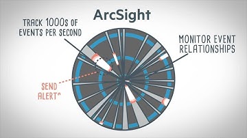 Real Time Correlation with ArcSight by OpenText