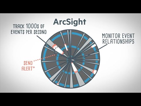 Video: Apa korelasi di ArcSight?