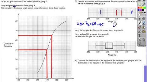 Cumulative Frequency & Box Plots  | GCSE Maths | Mr Mathematics