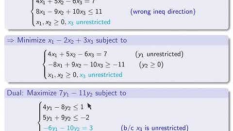 V4-05. Linear Programming. Definition of the Dual problem. Part 4