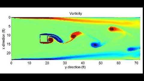 karman vortex simulation with C++