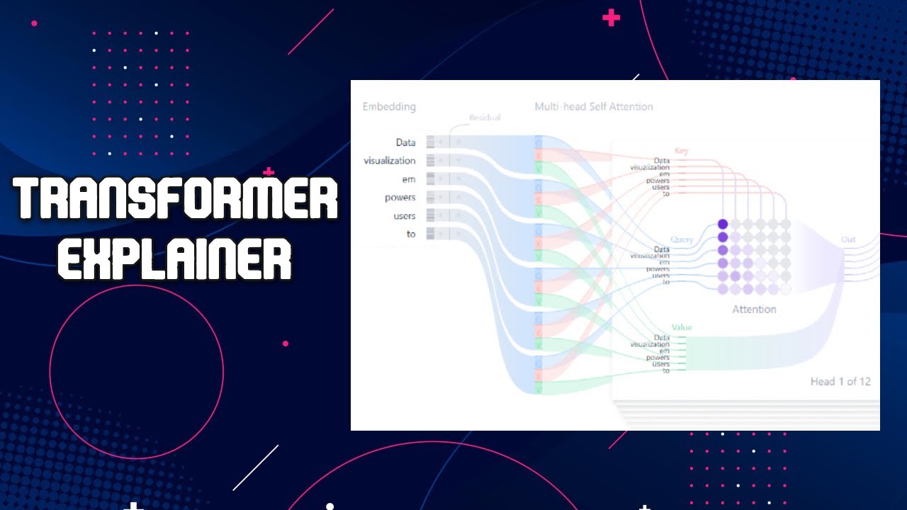 Transformer Explainer: Visualize Transformers & Attention Mechanism ...