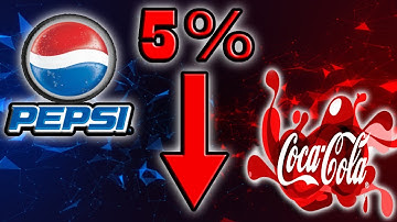 These Two Just FELL +4% Is It Time To Buy? Coca Cola (KO) & Pepsi Co. (PEP)