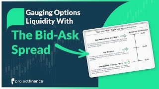 BidAsk Spread Explained | Options Trading For Beginners