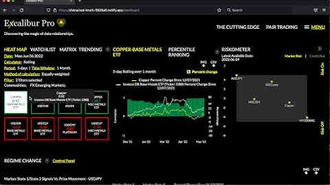 Heat Map and Watchlist  On Excalibur Pro
