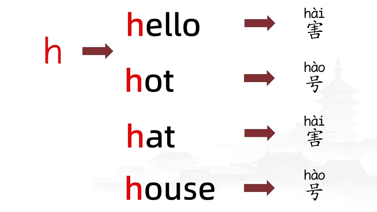 Lesson 0002｜Chinese Pinyin Lesson 拼音 gkhjqx｜Ziru Chinese｜Free Mandarin Course｜HSK