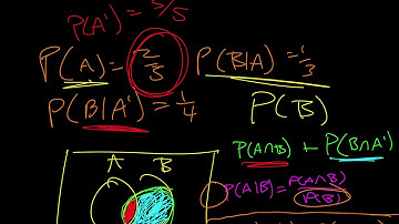 Math SL - 10I - Formal Definition of Independent Events
