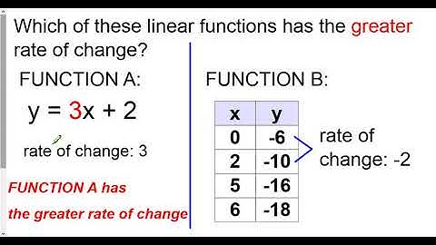how to compare rate of change