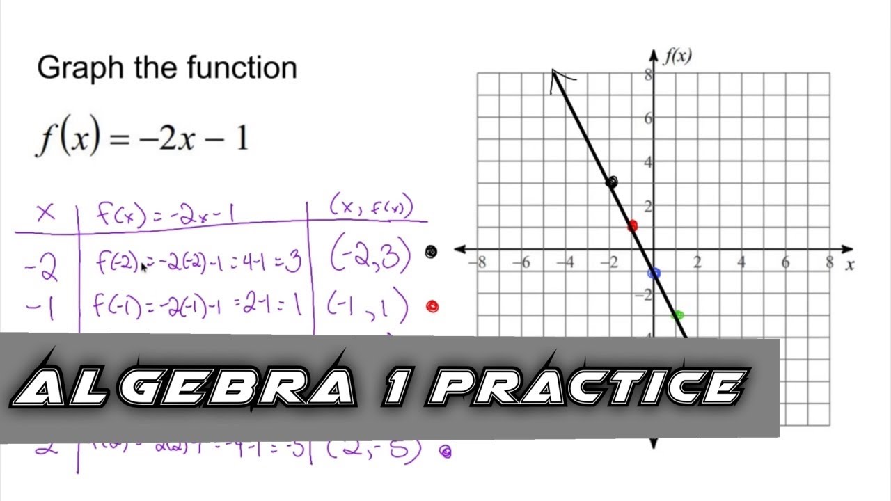 Algebra 1 Practice - Graph a Linear Function by Making a Table (Example ...