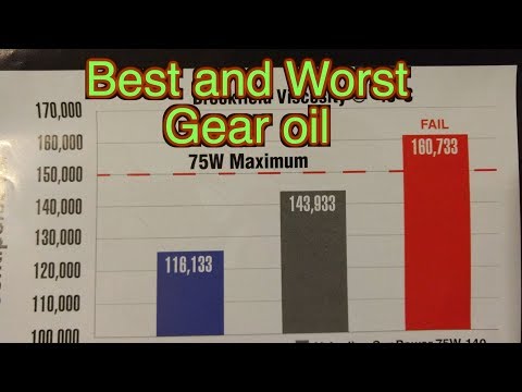 AMSOIL gear oil mobil 1 valvoline royal purple best gear oil and differential oil