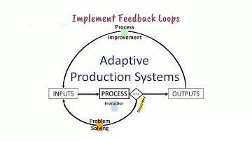 Video 4  How to implement Adaptive Production Systems