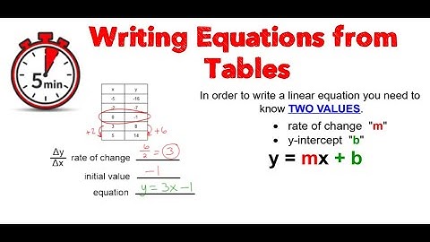 Writing Linear Equations from Tables (5 min)