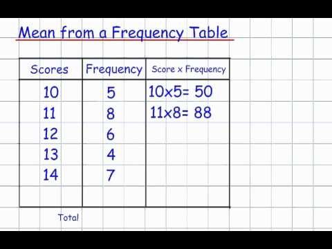 Mean From A Frequency Table Gcse