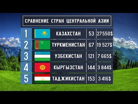 Сравнение Стран Центральной Азии: Казахстан, Узбекистан @tajworld