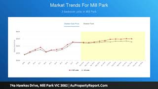 74a Hawkes Drive, Mill Park VIC 3082 | AuPropertyReport.Com 74a Hawkes Drive, Mill Park VIC 3082 | AuPropertyReport.Com