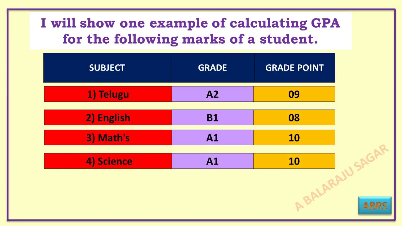 Cgpa Grade Chart