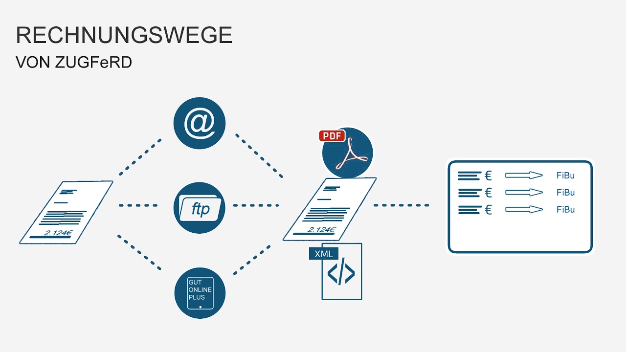 gut online plus gut online plus