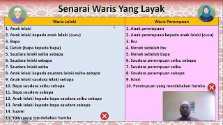 Waris Faraid Pendahuluan Siri 2 Youtube