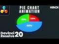 Pie Chart Animation In Davinci Resolve | Motion graphics davinci resolve