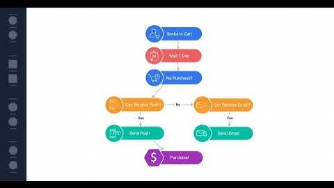 Cross-channel Engagement, Simplified with WebEngage