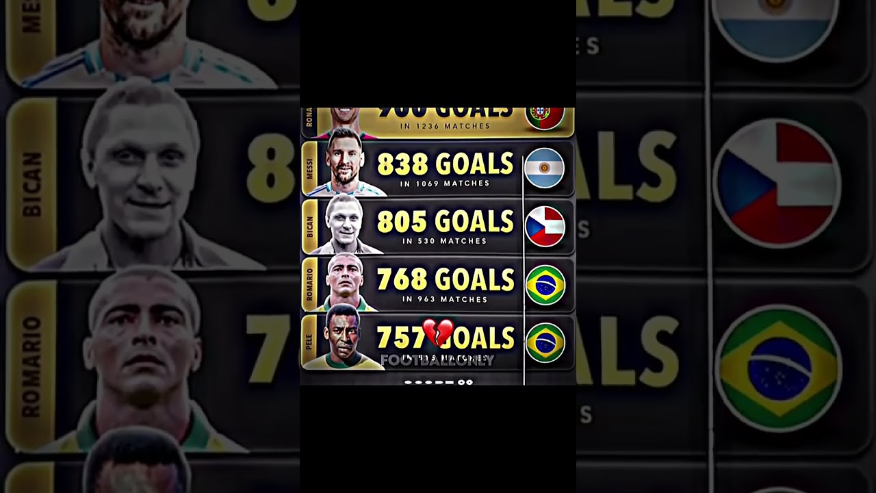 Insane stats🤯🔥