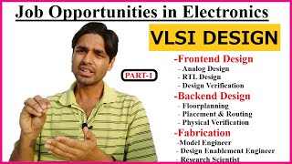 VLSI Design | Frontend VLSI vs Backend VLSI | Fabrication