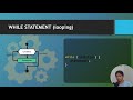 [Meranao] WHILE statement with JavaScript