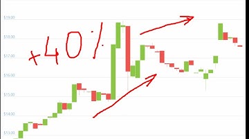 Altcoin Explosion.-  Ergo (ERG)   + 40 %.-crypto explode today-COIN on MASSIVE NEWS!