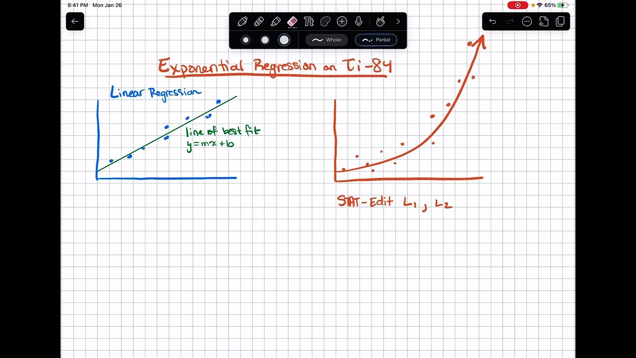 Exponential Regression