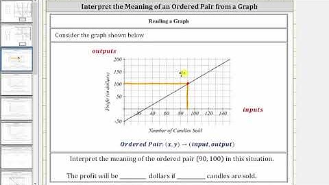 Interpret the Meaning of Ordered Pairs from a Graph (Linear)
