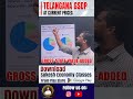 Telangana GSDP at Current Prices Explained | Telangana Economy 2025 | Sukesh Economy Classes