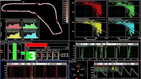 Monza braking Analysis using motec i2 pro