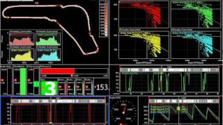 Monza braking Analysis using motec i2 pro