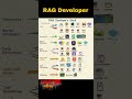 RAG Developer's Stack #python #chatgpt #ml #ai #openaichatgpt