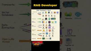 RAG Developer's Stack #python #chatgpt #ml #ai #openaichatgpt