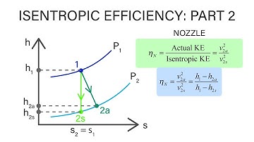 Mechanical Engineering Thermodynamics - Lec 9, pt 4 of 5:  Isentropic Efficiencies