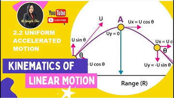 2.2_UNIFORM ACCELERATED MOTION || SP015 || PHYSICS SEM1 || MATRICULATION ||