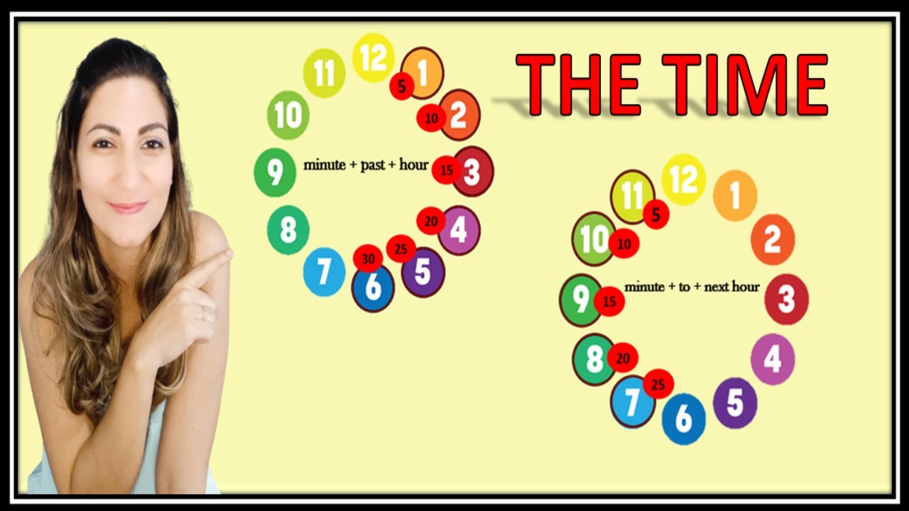 TELLING THE TIME ( Aprenda as horas em inglês )