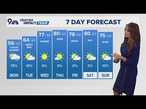 The Denver Gazette forecast for Monday, October 6 - YouTube