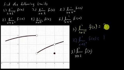Finding One Sided Limits and Limits From A Graph