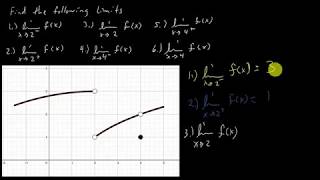 Finding One Sided Limits and Limits From A Graph