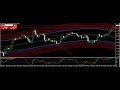 Forex Signals Review 2018