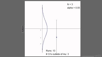 What Does a 95% Confidence Interval Mean? Part 2