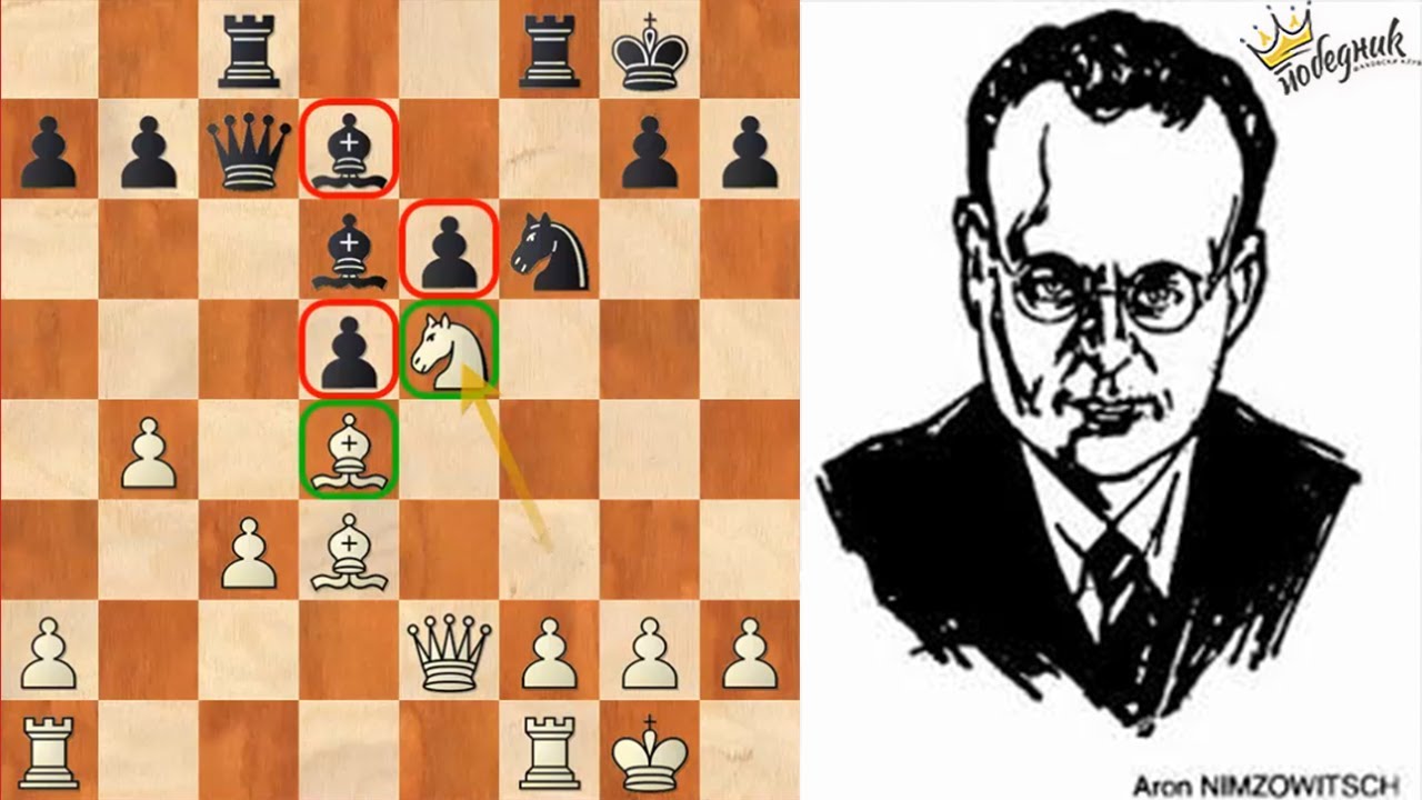 Instalirajte fiigure tamo gde je bio lanac! Nimzowitsch - Salwe