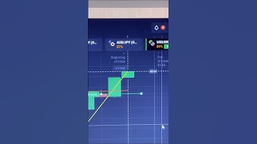 ₹70-₹70000 compounding 💶🤑💰| 99.8% winning strategy 🔥💶🤑| #binaryoptions #quotex #olymptrade