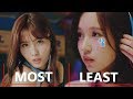 TWICE Member with Most Line vs Least Line Distribution in all TWICE MV