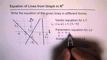 QA6 Equation of Lines From Graph in Vectors Test - EDEXCEL - GCSE