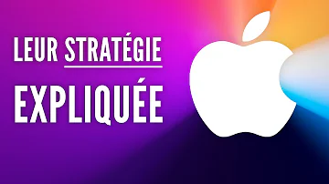 Quelle est la stratégie marketing d'Apple ?